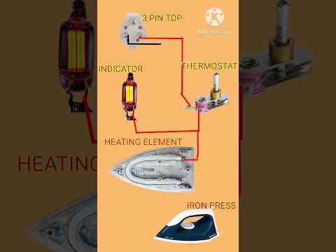 Iron repair/iron wire connection