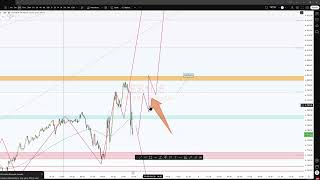 Plan 10-6-25: Consolidate mid day