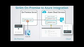 Striim YouTube Video