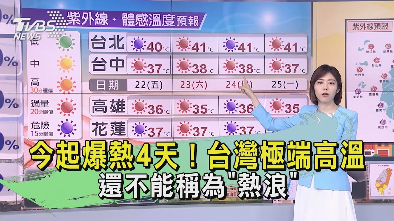 今起爆熱4天!台灣極端高溫 還不能稱為「熱浪」