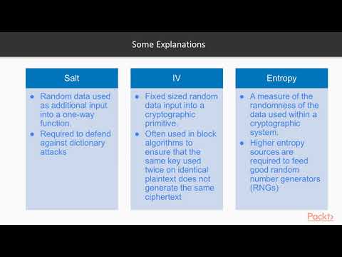 Security Engineering for the IoT Fundamentals of Cryptography|packtpub com