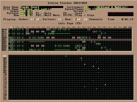 Wiklund, Nyhlin - Candy Coast