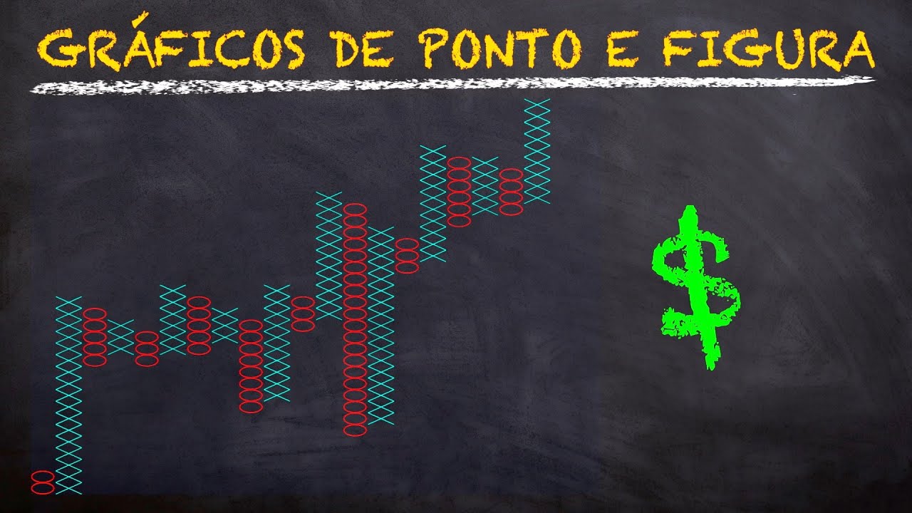 Introdução aos Gráficos de Ponto e Figura (análise técnica)
