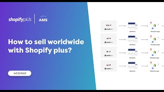 How to sell worldwide with Shopify Plus | Story of AMS