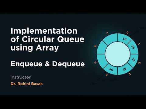 Dsa Lecture 5 Enqueue Dequeue Operations On Circular Queue Implemented Using Array