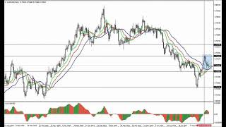 Weekly Forex forecast 13.09.21 - 17.09.21: EUR/USD, GBP/USD, USD/JPY, AUD/USD, Gold