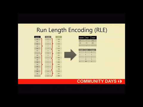 Columnstore Databases and the SQL Server Platform