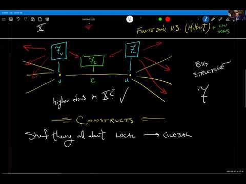 Robert Ghrist (5/1/21): Laplacians and Network Sheaves