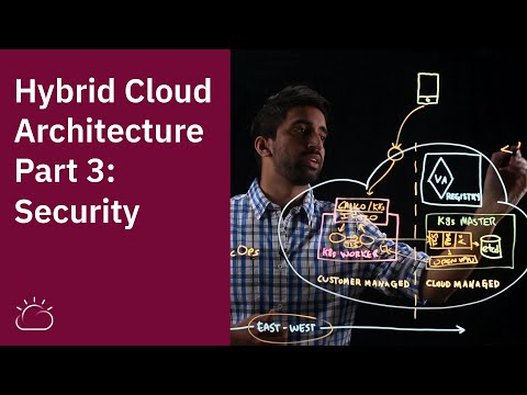 What is Hybrid Cloud