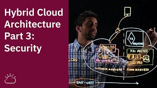 Hybrid Cloud Architecture Part 3: Security