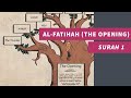 Surah 1 Al Fatihah The Opening First Chapter In The Quran Explained In English سورة 1 الفات