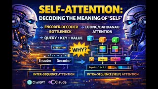 Self-Attention: Decoding the Meaning of Self