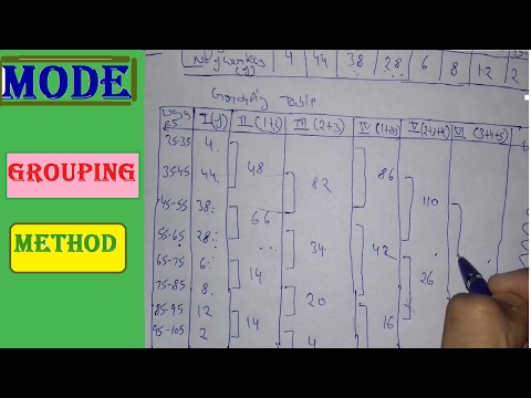 HOW TO FIND THE MODE