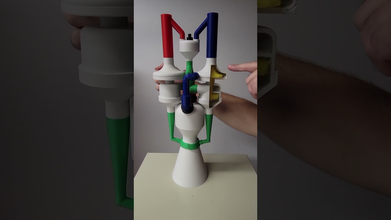 How a Rocket Engine Works (Gas Generator Cycle) #rocketscience #shorts