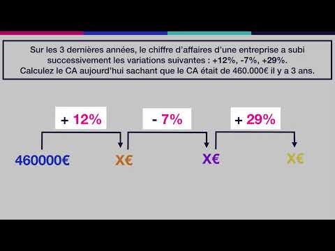 V8 - Taux d’évolution successifs et taux global (exemple)