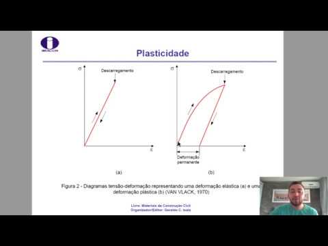 Propriedades mecânicas dos materiais