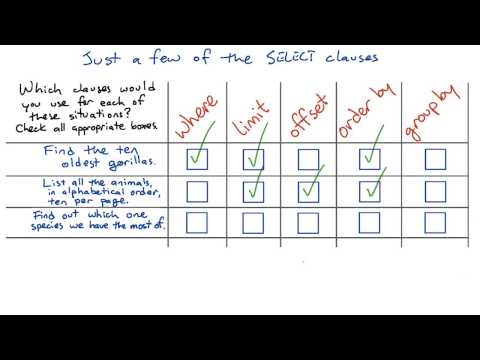 Select Clauses Intro to Relational Databases