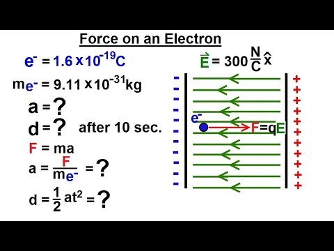Physics E M Ch 36 1 The Electric Field Understood 4 of 17 Drawing Electric Field Lines Ex 1