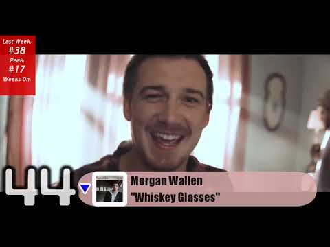 Billboard Hot 100 - Top 100 Songs of The Week (August 31,2019)