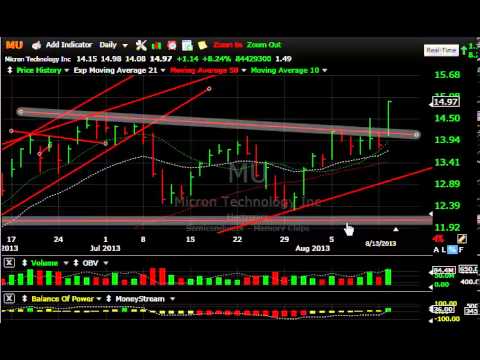 AAPL, MRVL, OSIR, UBNT -- Stock Charts - Harry Boxer, TheTechTrader.com