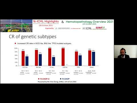 Aggressive Lymphomas: Dr. Anastasios Stathis (Switzerland) - 16-ICML Highlights - 08 Oct 2021