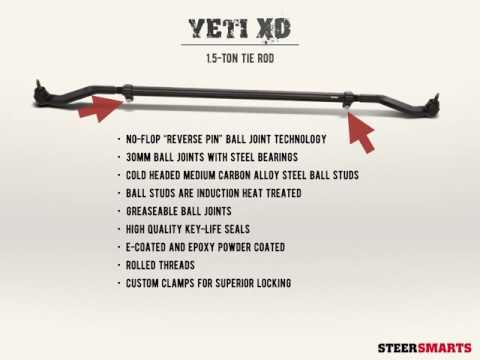 SteerSmarts Tie Rod Overview