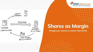 How To Create Additional F&O Trading Limits | Shares As Margin ICICI Direct