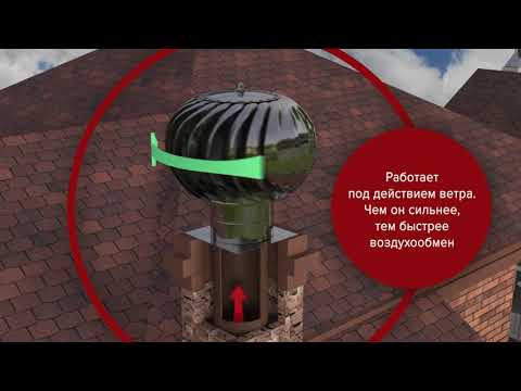 Вентиляционные дефлекторы ТД  ERA TV 634 subscribers  Subscribe