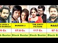 Emraan Hashmi Movies With Box Office Collection