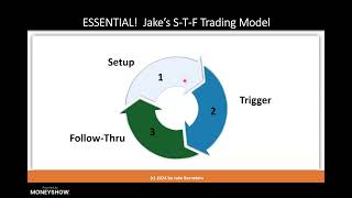 Trade Stocks and Futures with the Power of AI