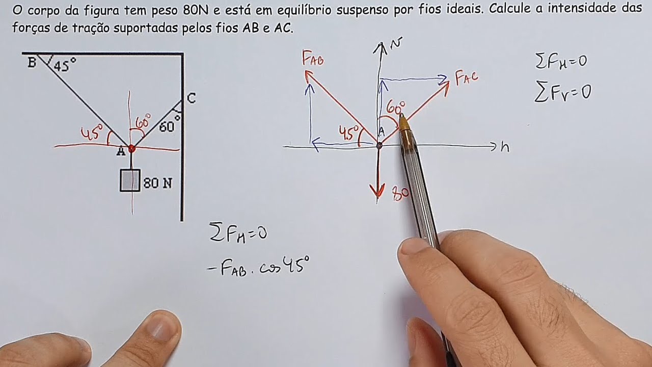 ISOSTÁTICA #11 | Equilíbrio de Ponto Material | Exercício 02