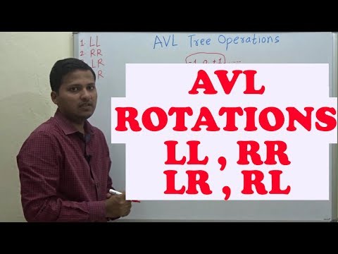AVL Tree Rotations INSERTION Examples (Left-Left , Right-Right , Left-Right, Right-Left)