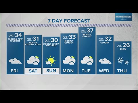 Live Doppler 13 Weather Forecast