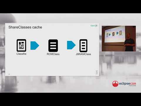 Cloud Native Java with Open J9, Fast, Lean and Definitely Mean (sponsored by IBM)