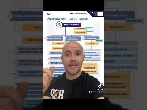 🪄 Ministry of the Interior Trick | Topic 7 National Police Exam