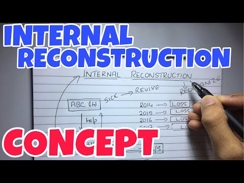 #1 Internal Reconstruction - Concept - Corporate Accounting  -By Saheb Academy Video