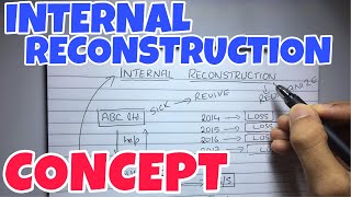 #1 Internal Reconstruction - Concept - Corporate Accounting  -By Saheb Academy