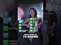 Top 10 TV Shows Of 21st Century Shorts