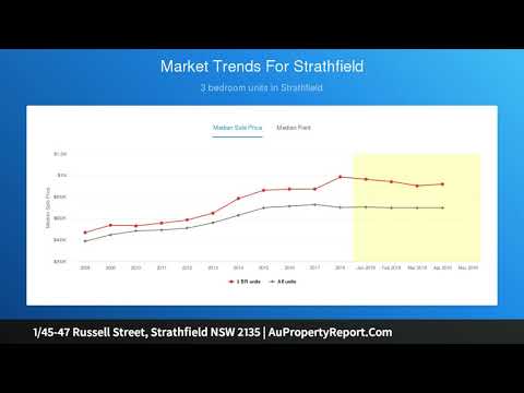 1/45-47 Russell Street, Strathfield NSW 2135 | AuPropertyReport.Com