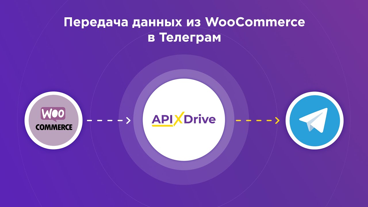 Как настроить выгрузку данных из WooCommerce в виде уведомлений Телеграм?