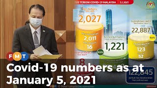 Download lagu Covid-19 numbers as at January 5, 2021 mp3
