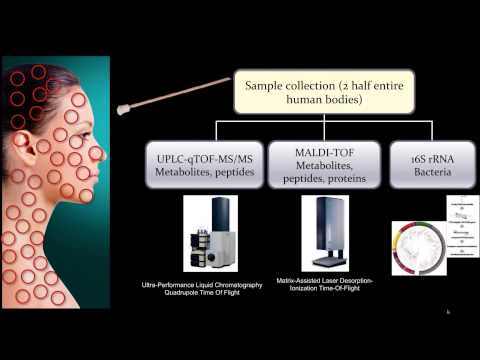 Short Course in the Microbiome  Spatially Explicit Maps 4 23 15