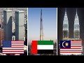 Evolution of the World's Tallest Skyscrapers