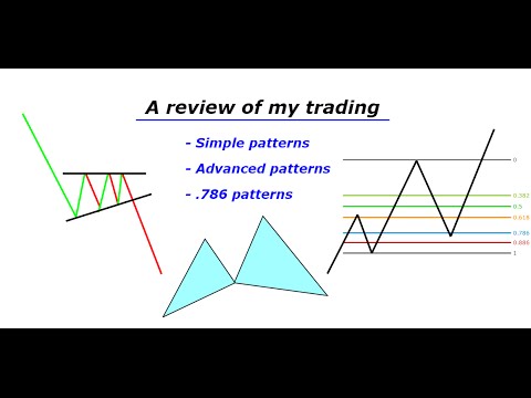 Good trading strategies ( Forex review 4/11 - 6/3 )