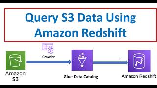 How to query S3 Data From Redshift | AWS Glue Data Catalog