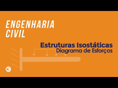 Aula02 - ISOSTÁTICA - DIAGRAMA DE ESFORÇOS NORMAIS | Engenharia Civil