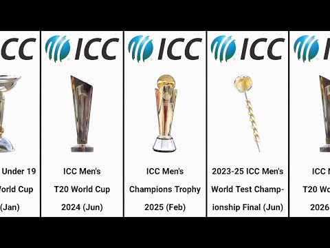 ICC Tournament Schedule Till 2031