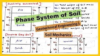 Phase System of Soil | Three Phase Diagram & Two Phase Diagram | Geotechnical Engineering 1