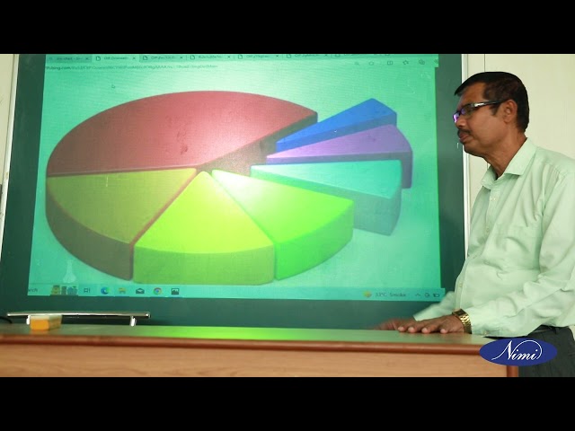 Teaching practice PART - B