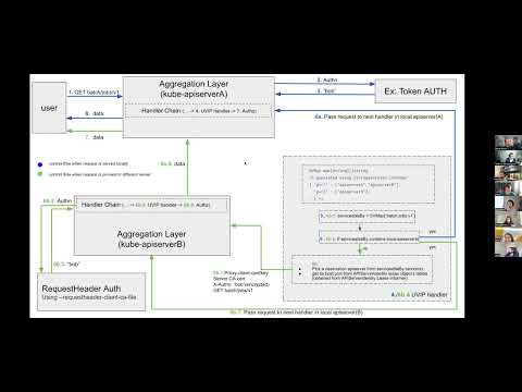Kubernetes SIG API Machinery 20230503